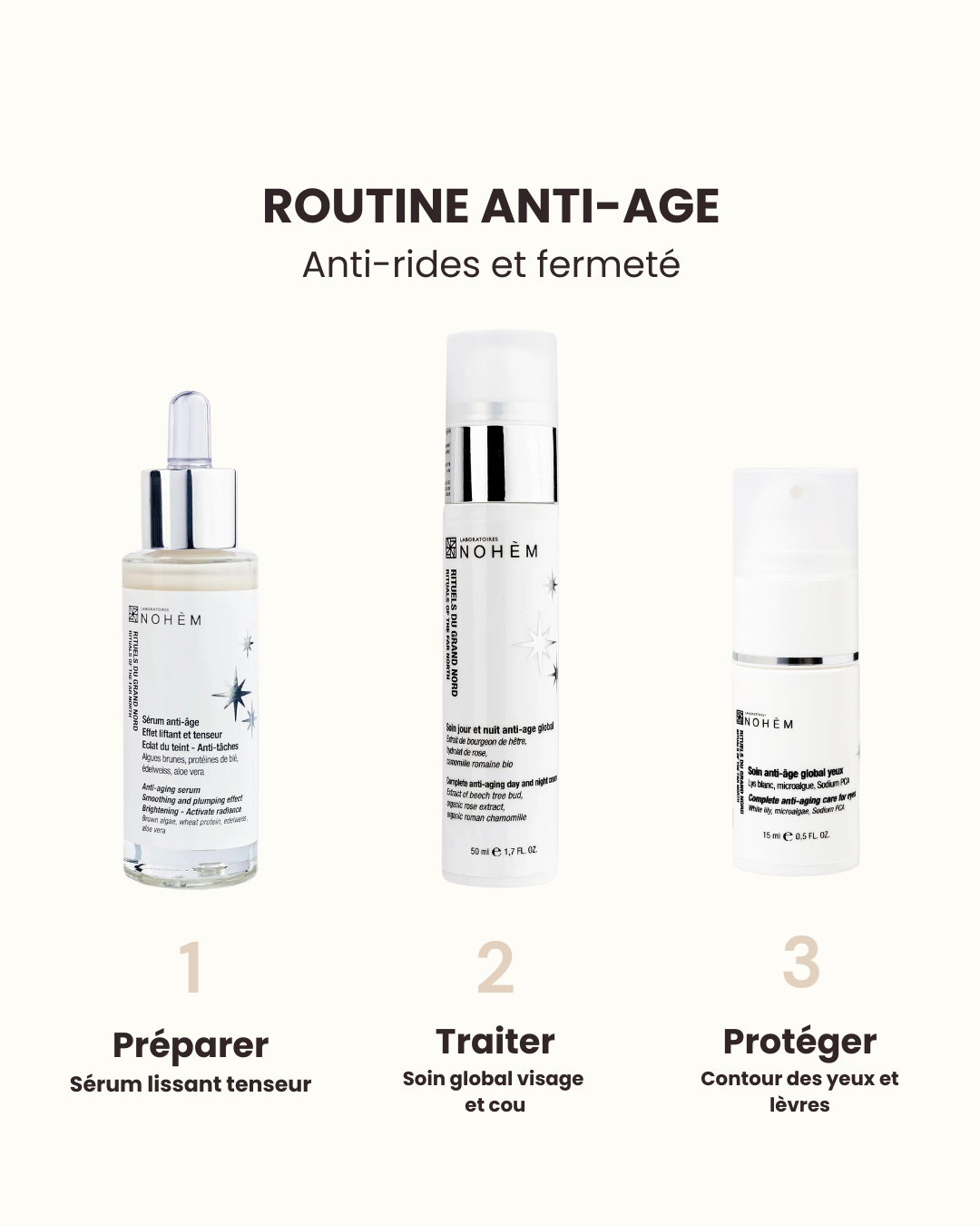 Soin contour des yeux anti-ride