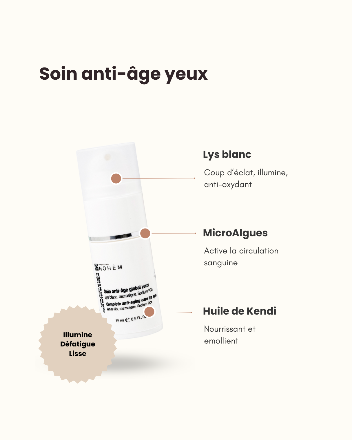 Soin contour des yeux anti-ride